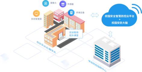 高职高校智慧校园防控体系 以“奚米智慧校园”为例的实践探索